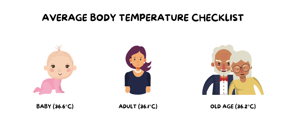 Normal body temperature checklist