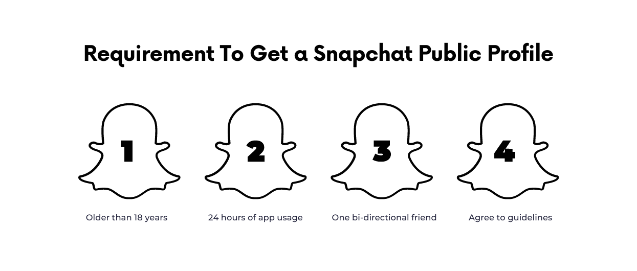 Requirement To Get a Snapchat Public Profile